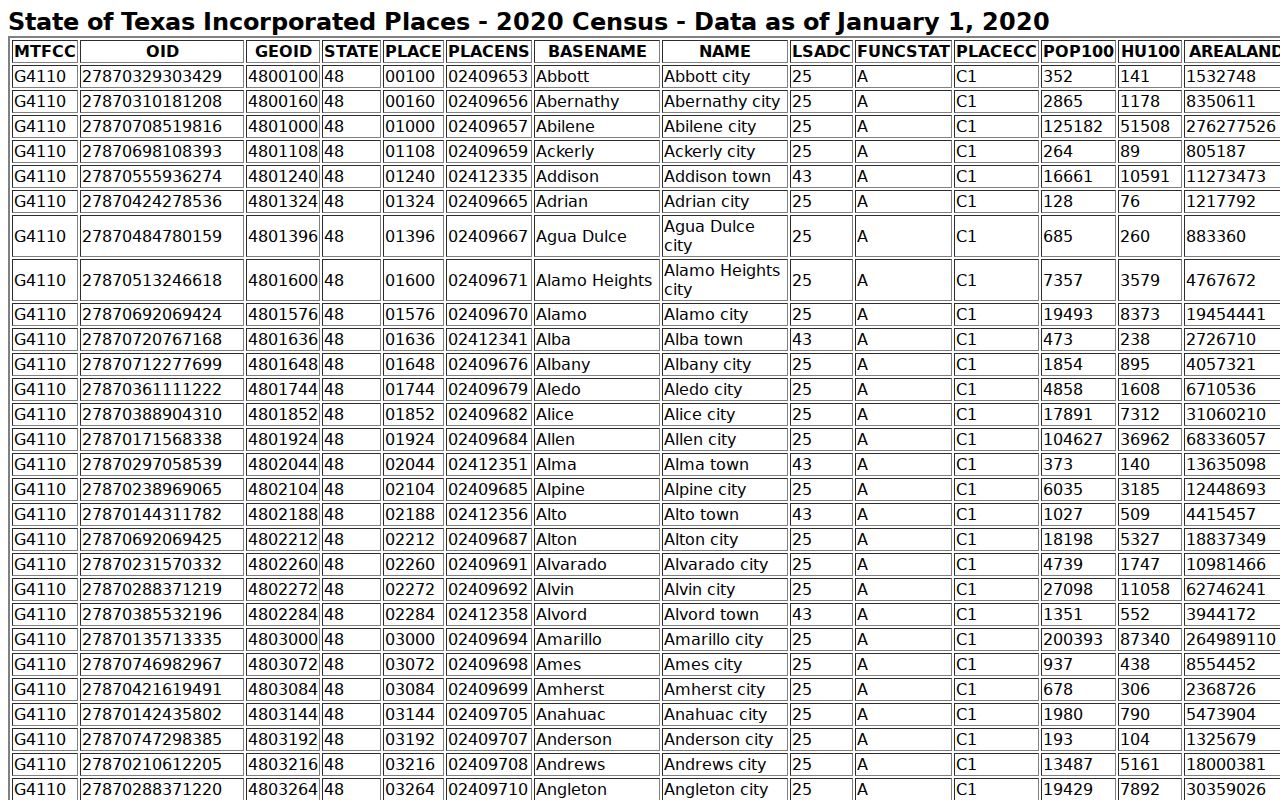 Census incorporated-place table with the Darrouzett population figure